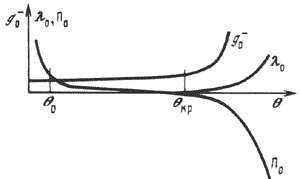 ris2_10.gif (2627 bytes)
