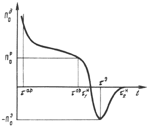 ris2_5.gif (3652 bytes)