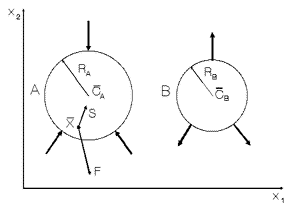Figure P1