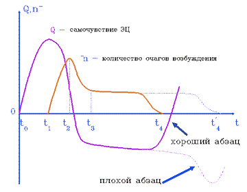 Figure P10