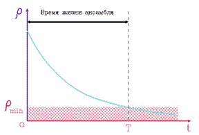 Figure P11