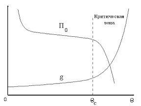 Figure P3