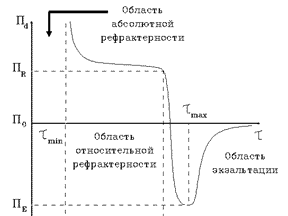 Figure P4