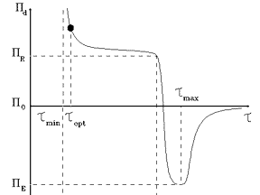 Figure P5
