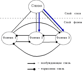 Figure P6 