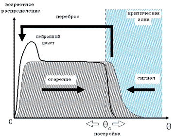 Figure P7