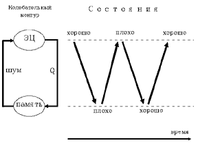 Figure P8