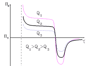 Figure P9